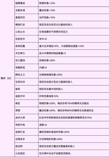 稀有特质一览表