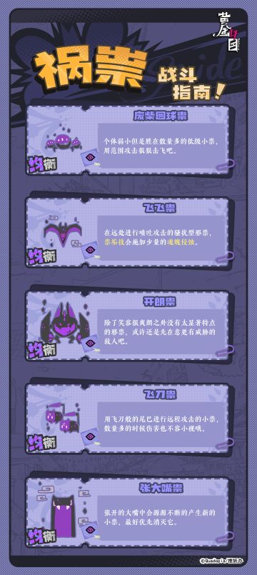 各位傩师大人好喵！
明天各位傩师大人就要面对各式各样奇形怪状的祸祟了，推妖办准备了一份祸祟战斗指南，希望能帮助傩师大人更快熟悉攘除祸祟的方式！
当然，推妖办之后也会陆续为各位傩师大人更新祸祟的最新情况，以便傩师大人们能掌握第一爪祸祟消息！
那么，就让我们明天一起并肩战斗吧喵！