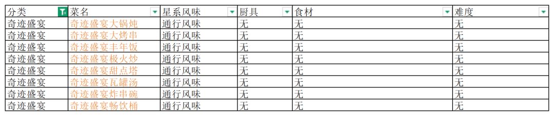 《星布谷地》食谱配方一图流,建议收藏! 9