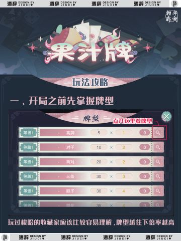 【物华弥新】果汁牌高分攻略，稳拿400灰珀