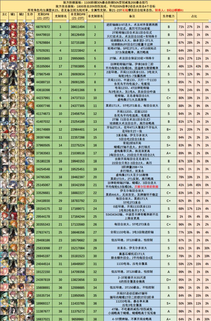 加强洞知!洞知太弱了!截图