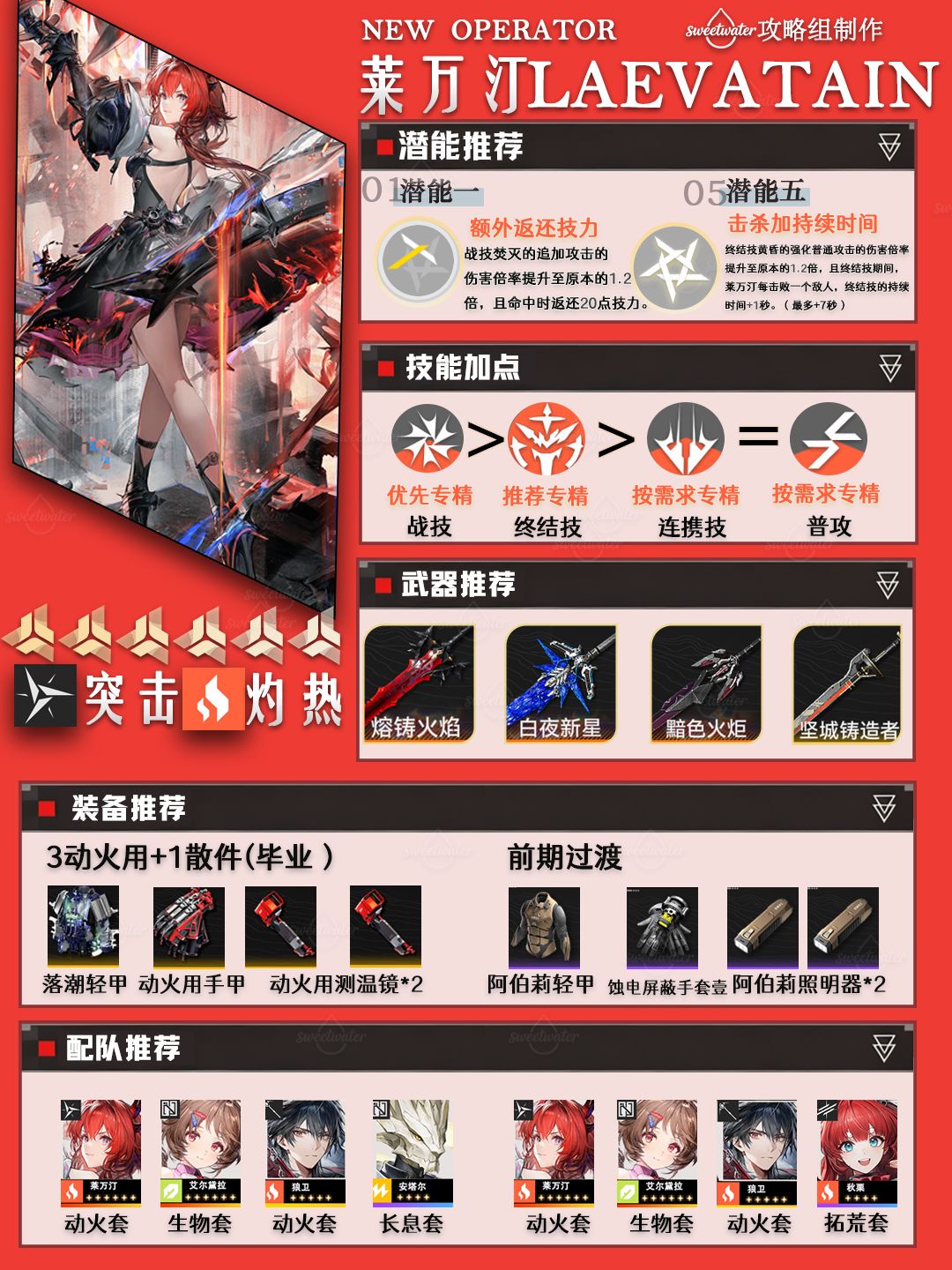 【避坑】终末地限定干员一图流 2