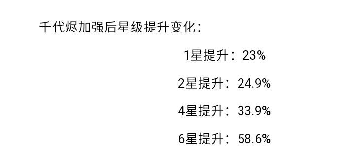 千代烬加强后简略 3