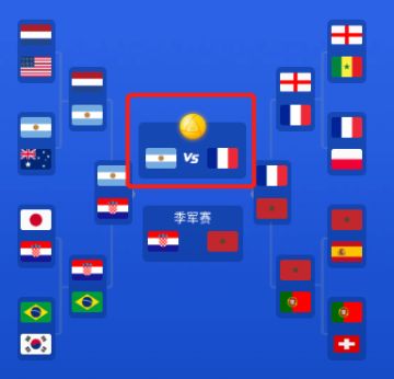 【世界杯之夜】竞猜活动结果公布