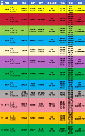 8.2版本（DH魔猎版）-全职业毕业记录贴