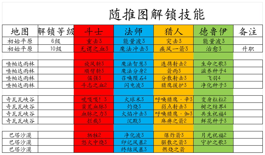 (斗猎法德)火焰大陆:巴塔沙漠 2