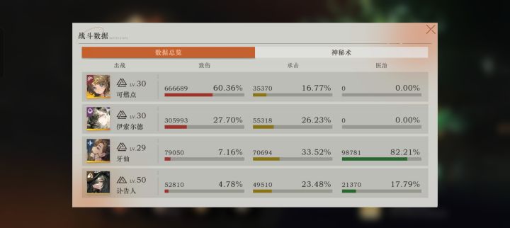 这里是来自142d的燃烧队！截图