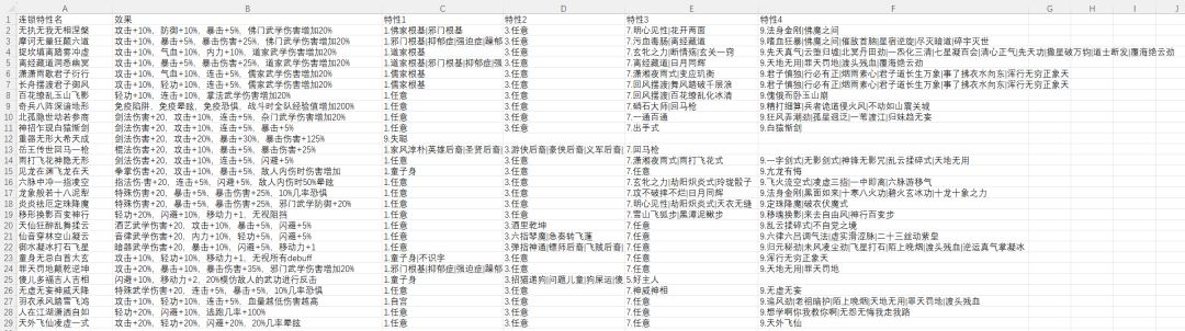 大江湖之苍龙与白鸟修罗模式数值养成攻略 4