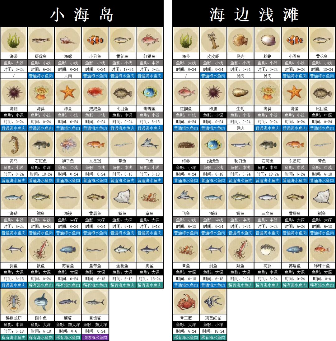 钓鱼图鉴大全（终版） 3