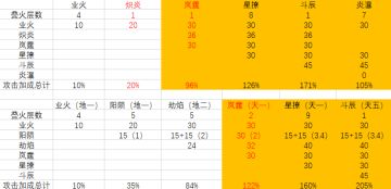 火剑雷 合体版本最强神通