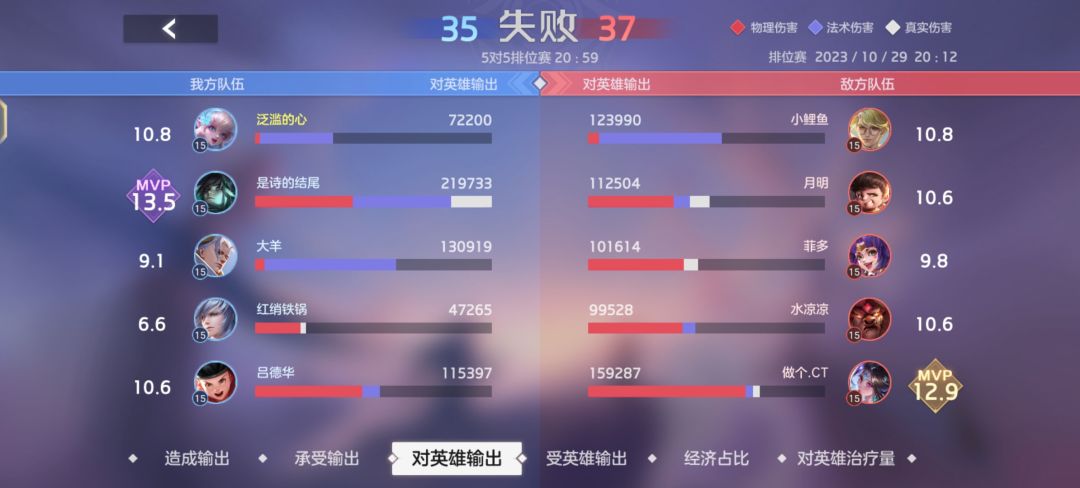 举报没用! 1
