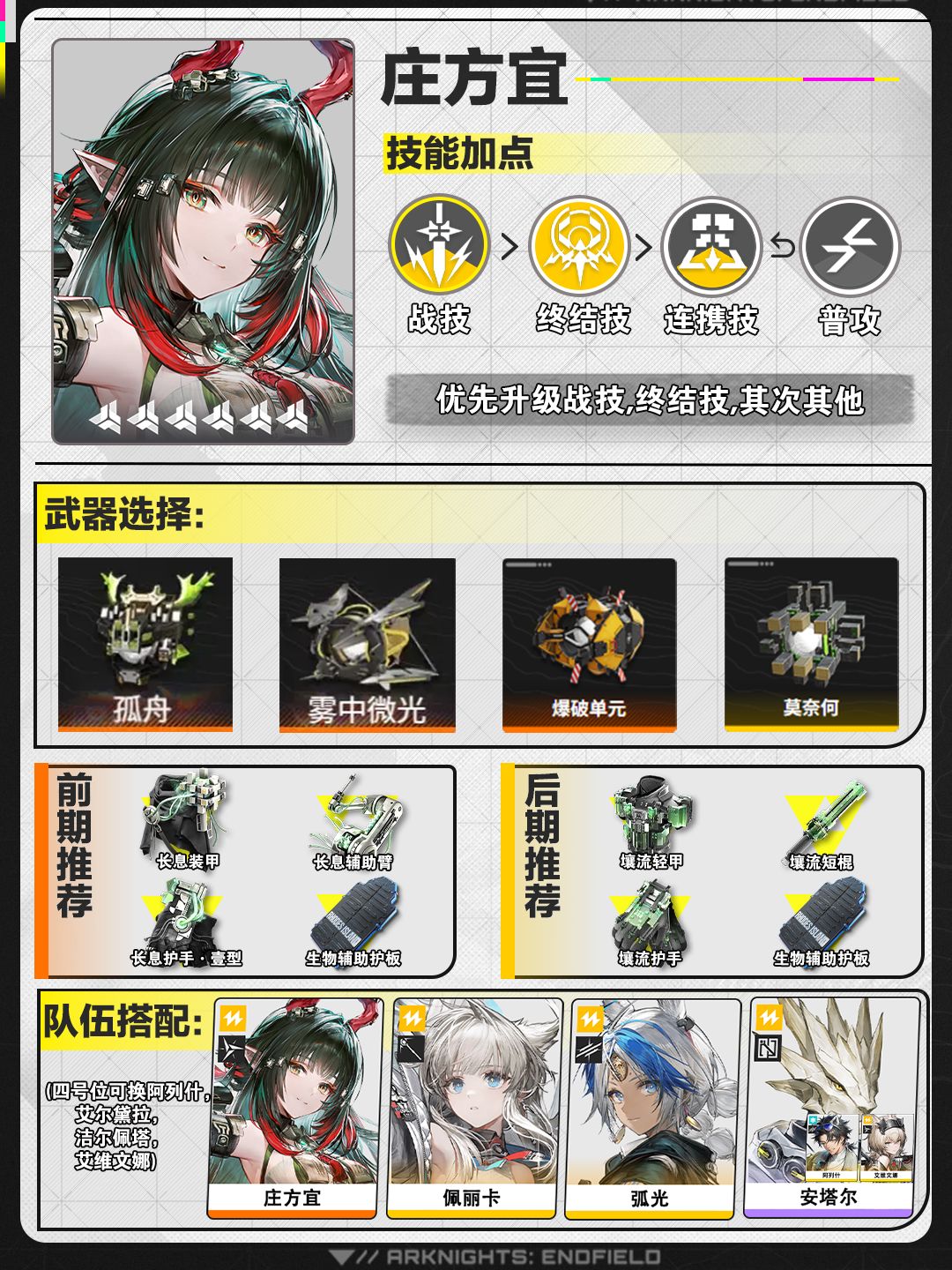 【攻略】终末地庄方宜养成·一图流 2