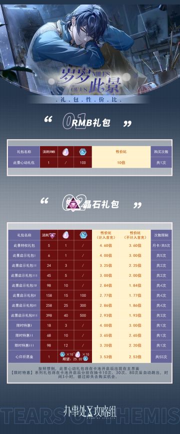 【岁岁此景】礼包性价比