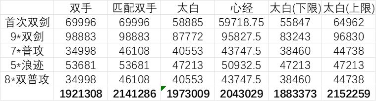 纠正一下素心伤害截图