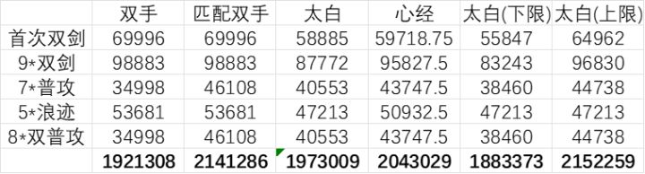 纠正一下素心伤害截图