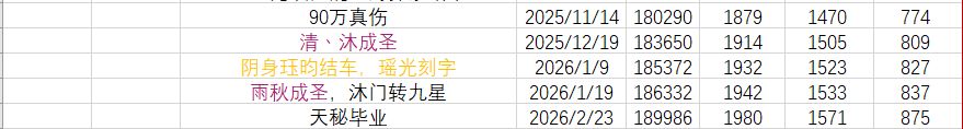 19万年记录 3