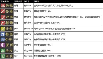 套装已经可以获得了——全装备套装效果一览