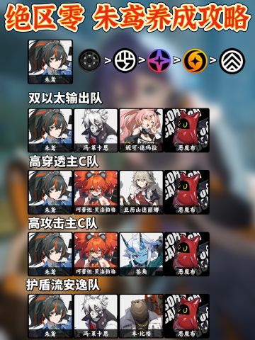 「绝区零」朱鸢上线 必看养成全攻略