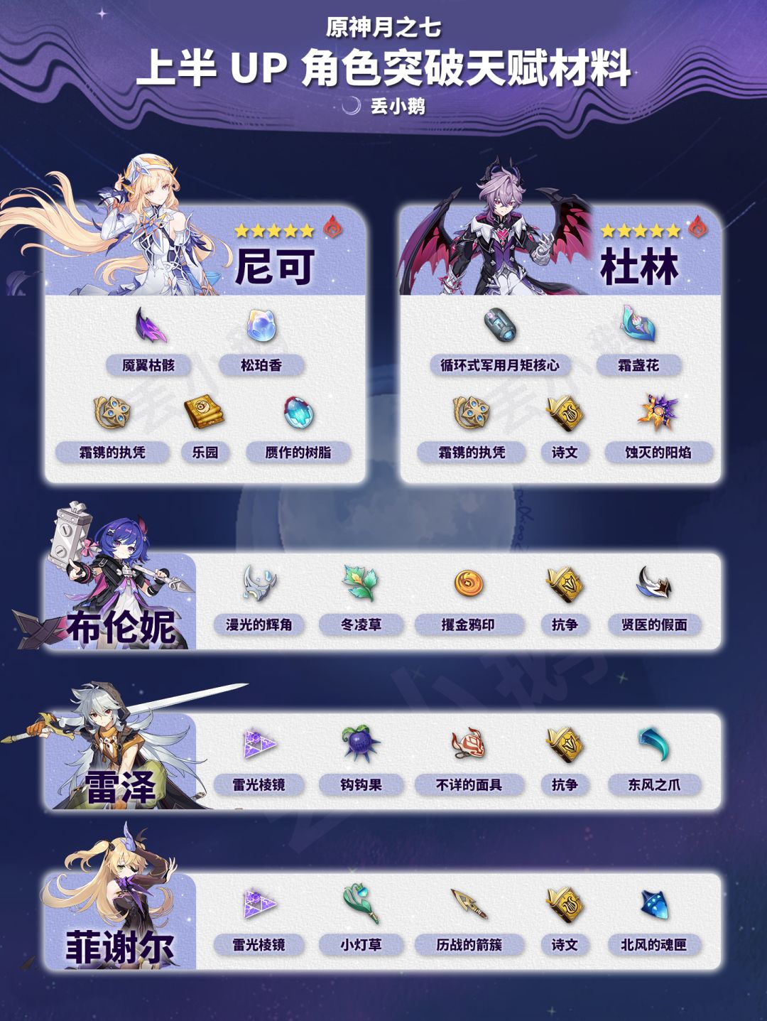【月之七】上半Up角色突破天赋材料 1