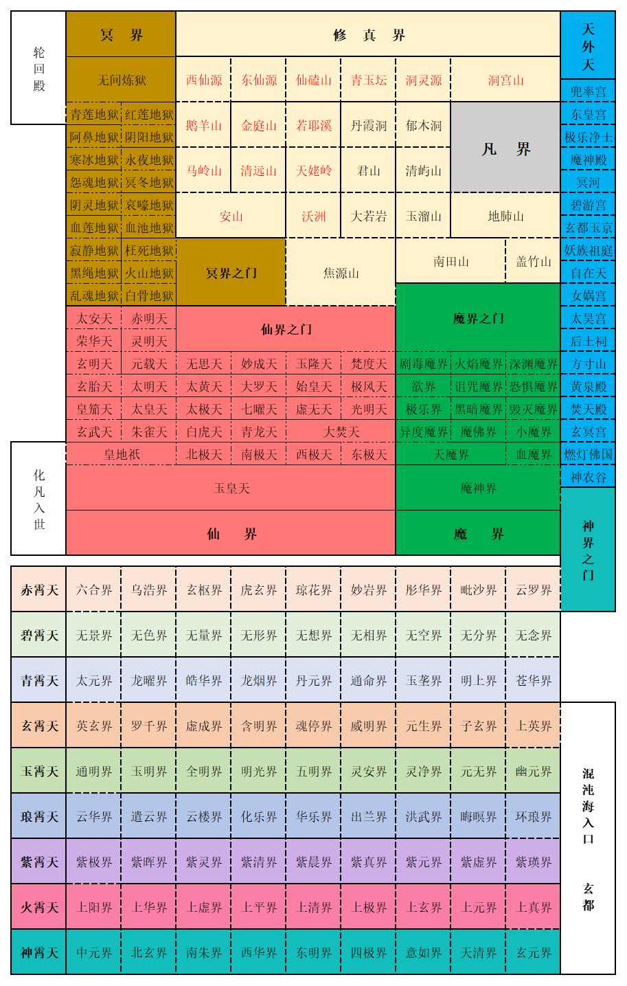 做了张修真界排版图截图