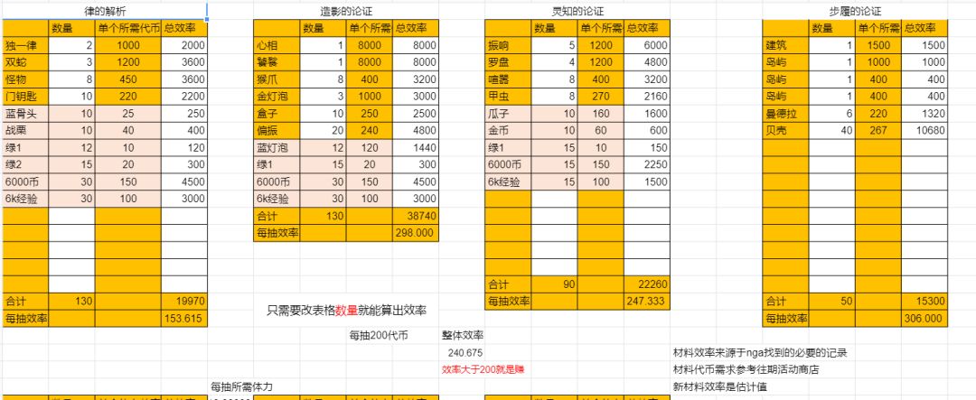 1.4 “猜想的黑箱”商店计算和建议 2