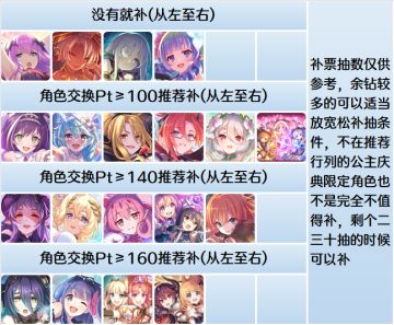 26年3月 新玩家/回归党补卡推荐