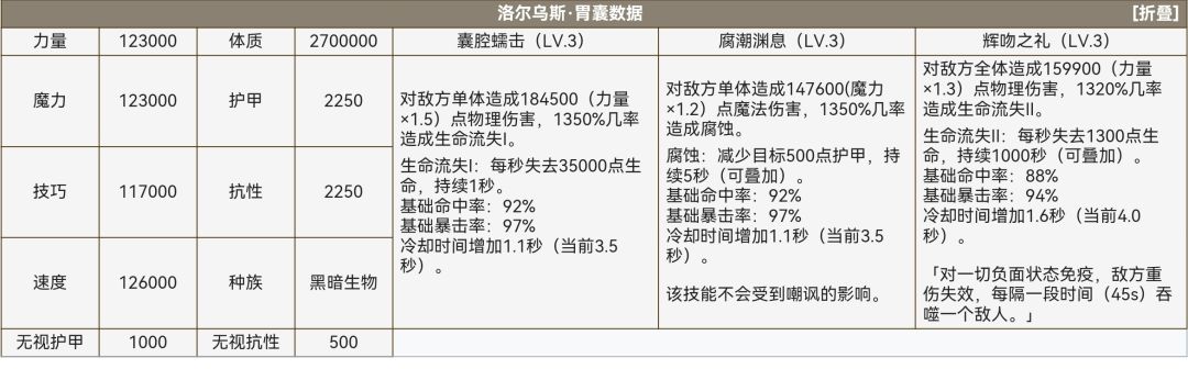 完美版胃囊攻略 2