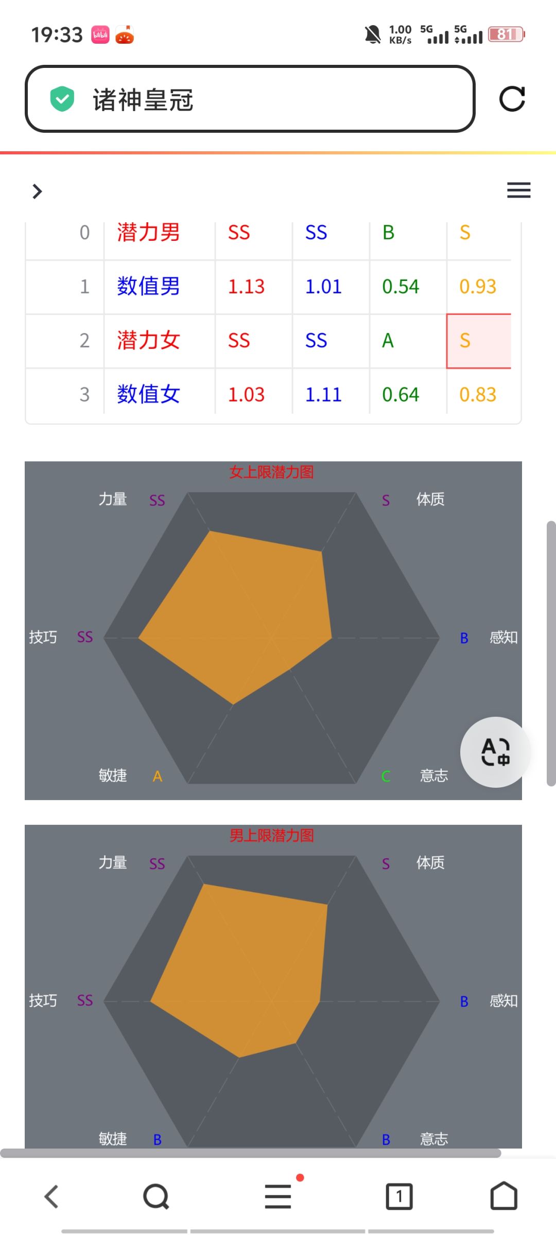 塞宁神子混血神特前瞻 2