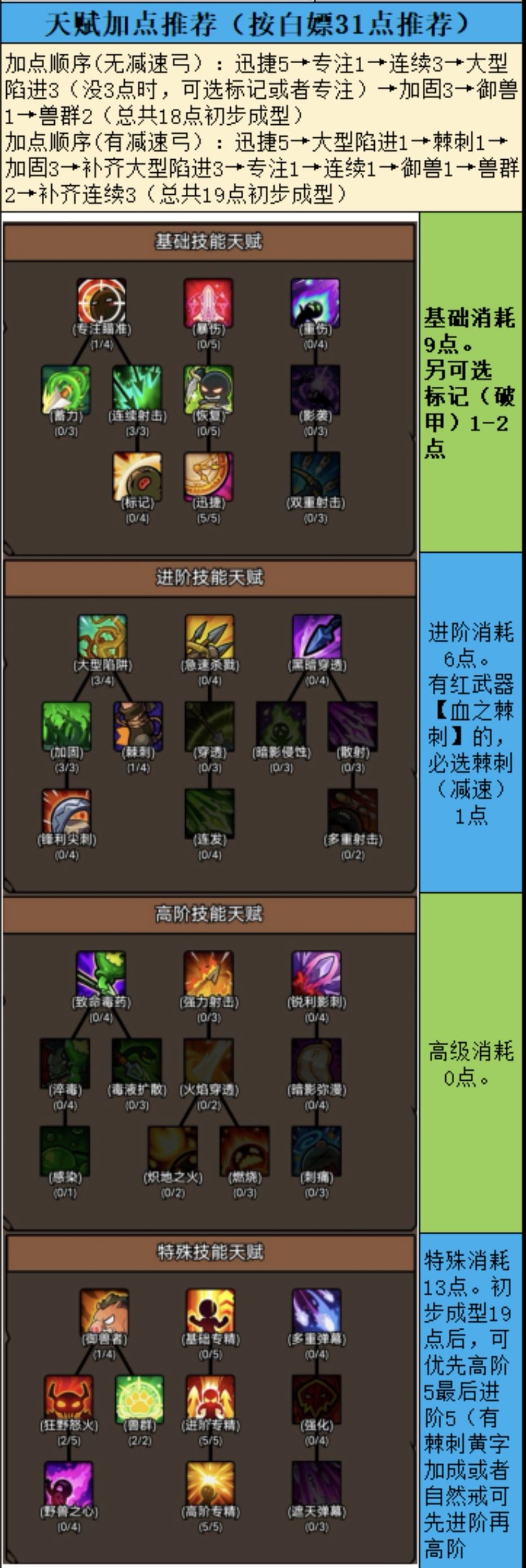 【小胡豆游侠之猪猪侠萌新攻略】 3