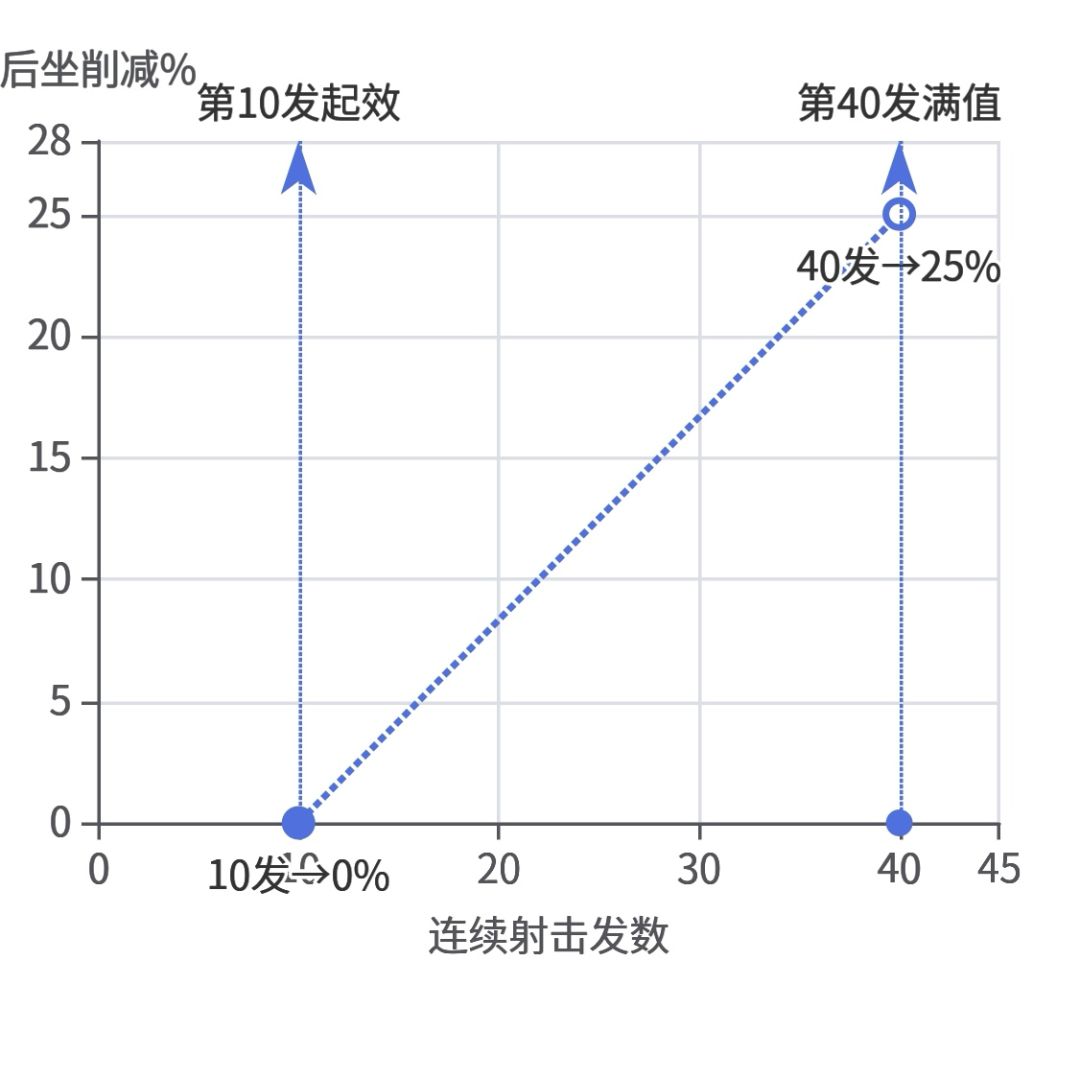 【玩家投稿】新配件 2