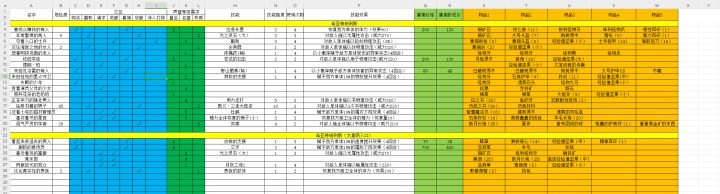 NPC技能物品统计截图