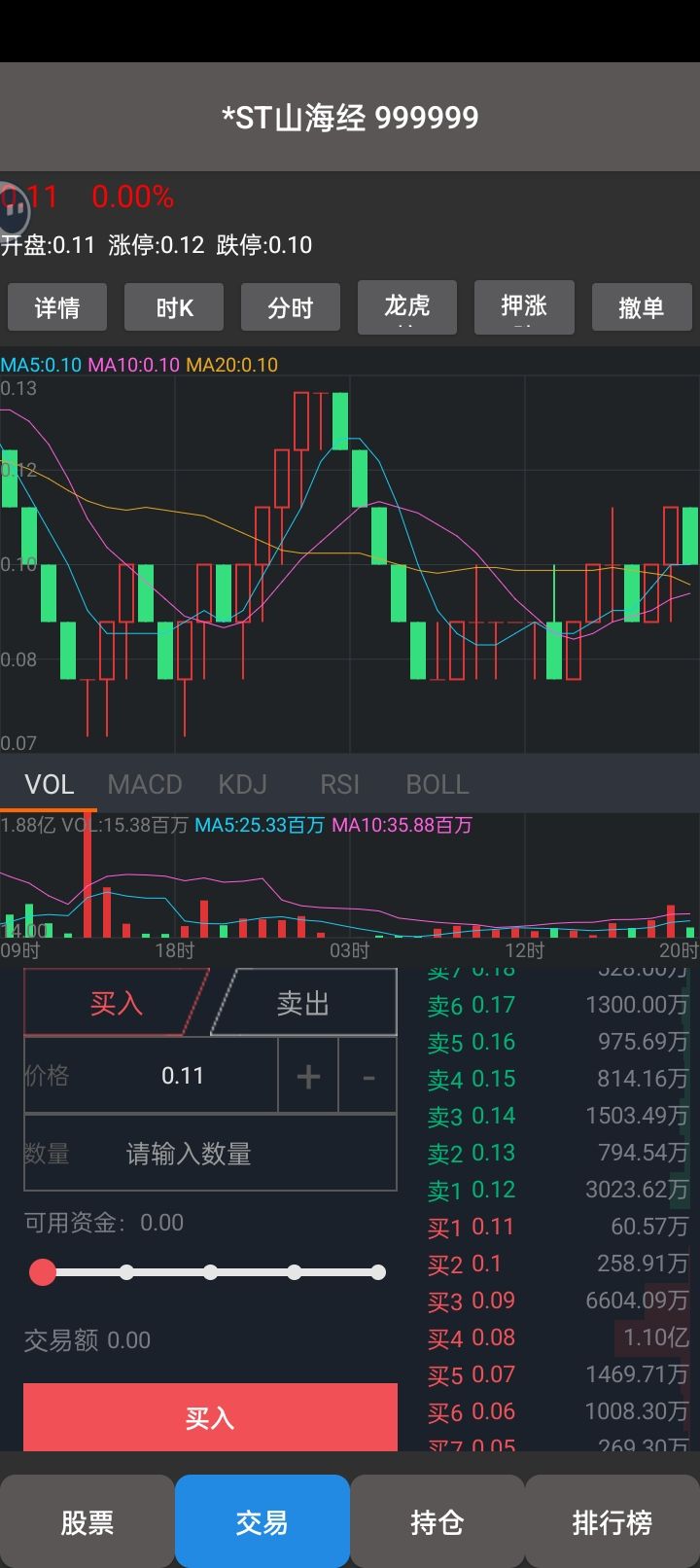 这两只股票属于空头引诱器了 1