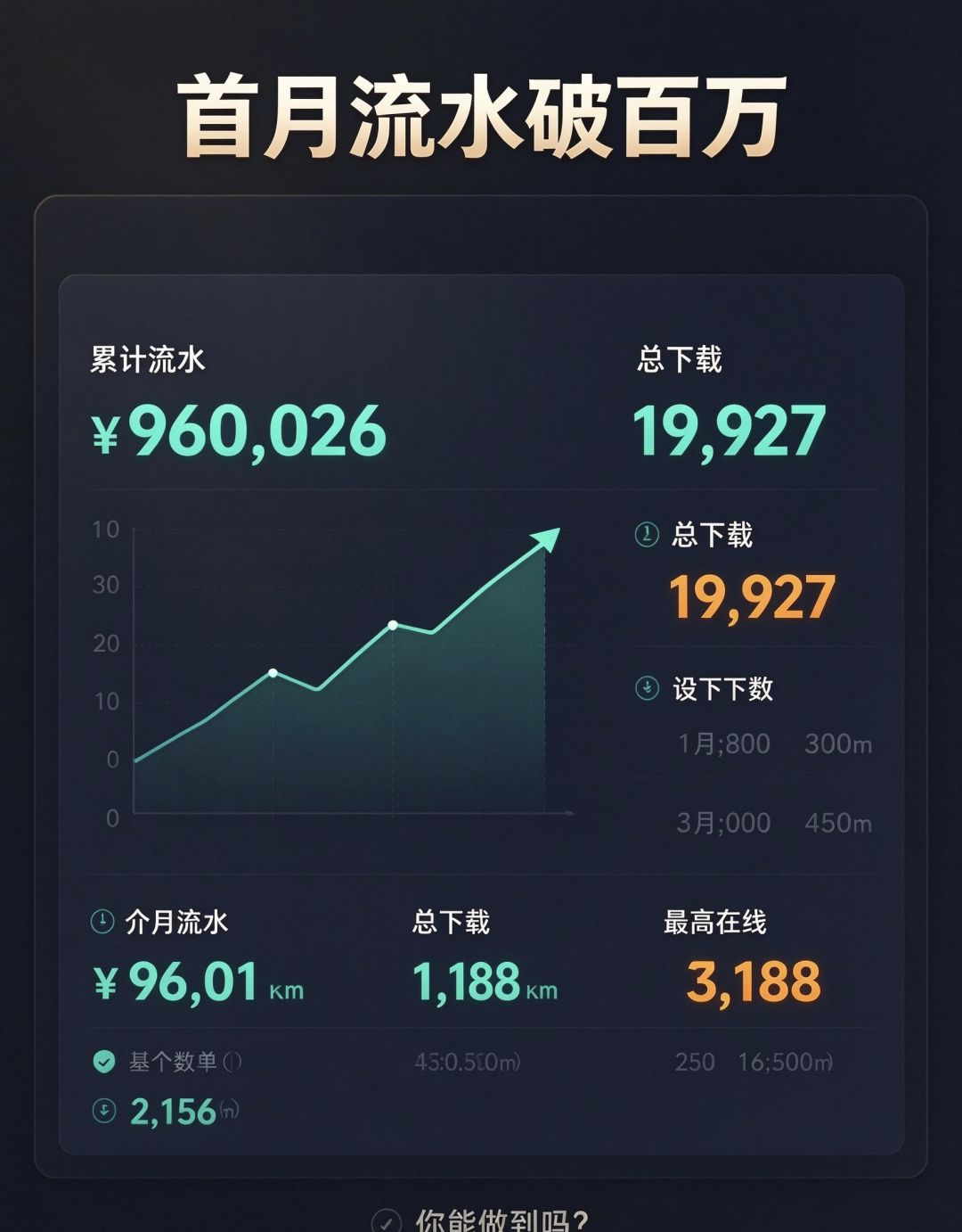 《我是制作人》新手攻略:首月研发技巧揭秘 3