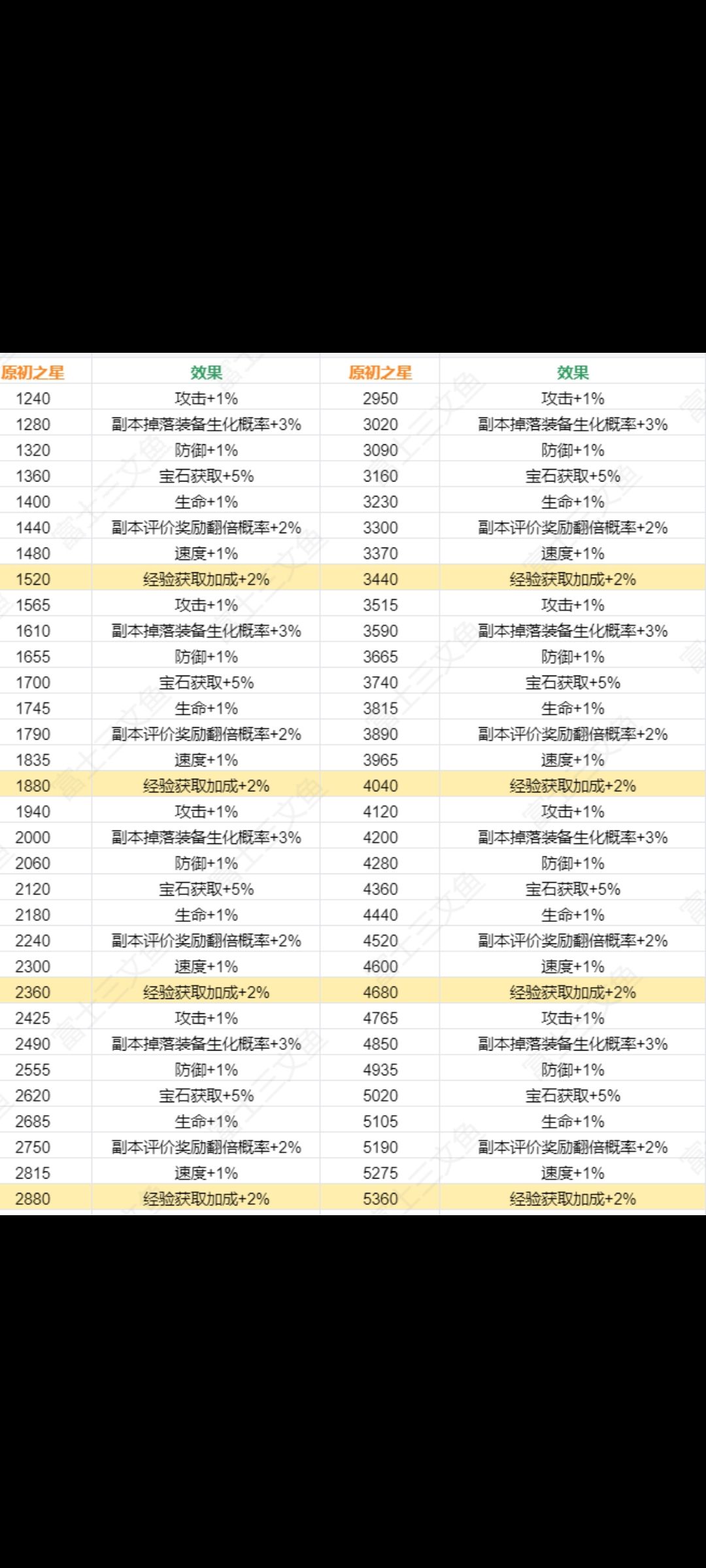 s3羽国原初之星 1