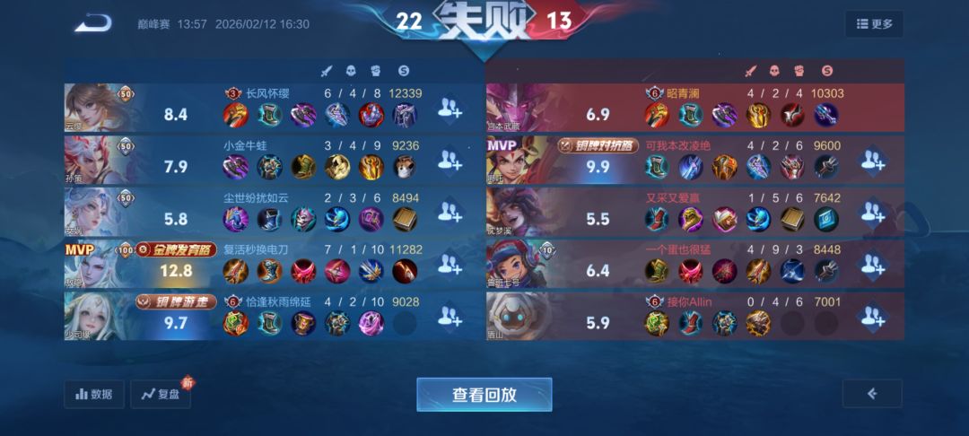 这控制胜率恐怖如斯 4