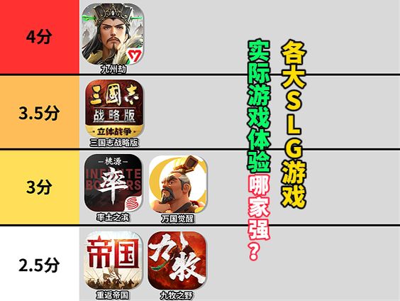 各大 SLG 游戏实际体验哪家强？截图