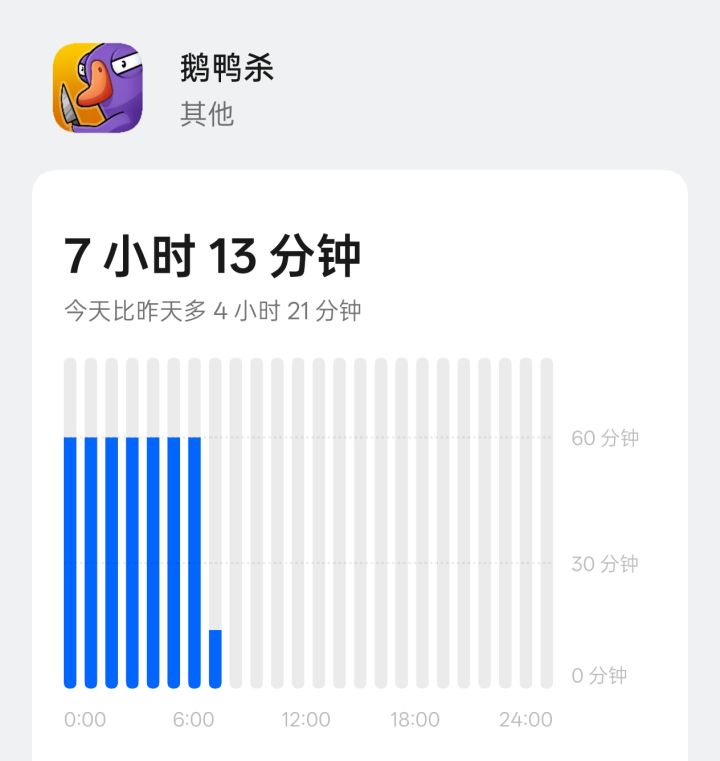 今天一上午我脑子里就像是报告完在开会,一直有人说话。下午睡了一觉才好。截图