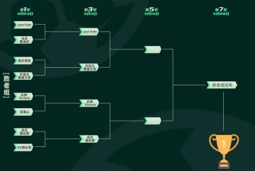 Just Frds鏖战升班马，众神再战强化帮，胜者组焦点战来袭！