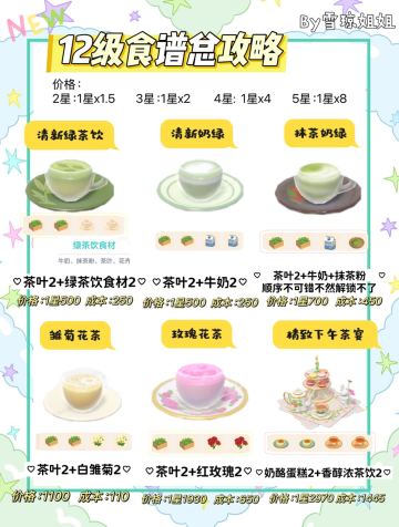 12级食谱利润，菜谱全攻略