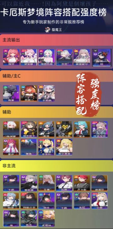 ［卡厄斯梦境新手入门］贝丽尔机制介绍