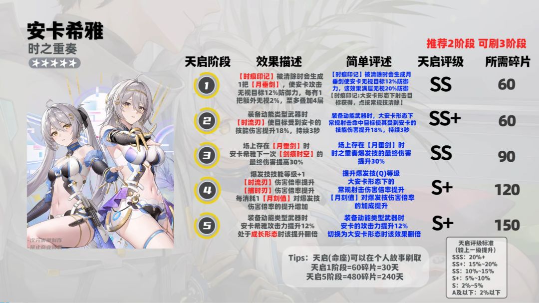 【尘白禁区】3.5安卡希雅&茉莉安一图流攻略 2