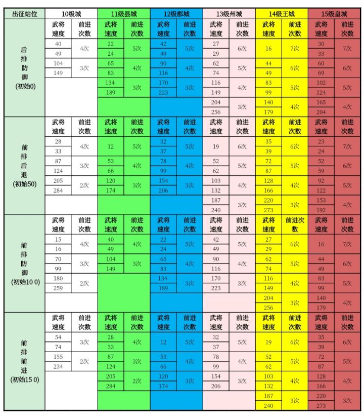 游戏进阶(扫盲)攻略截图