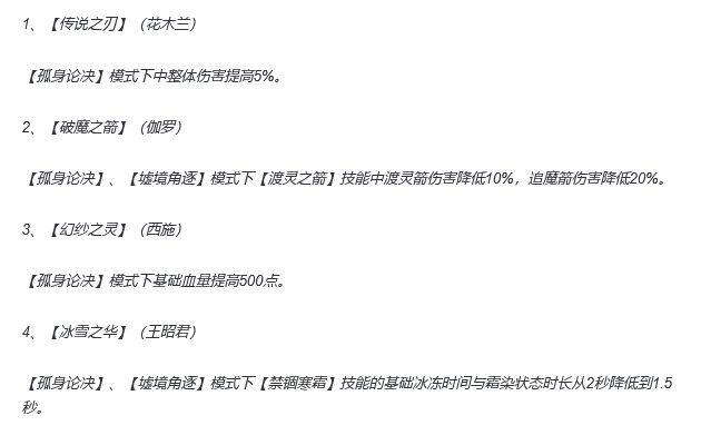 王世界体验优化!花木兰获得加强 2