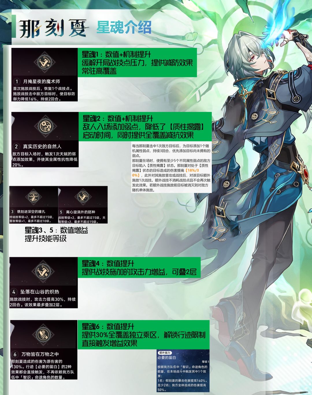 【V3.2攻略】那刻夏老师一图流养成攻略 3