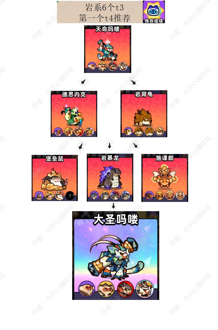 塔塔养成T2到T4全推荐 7
