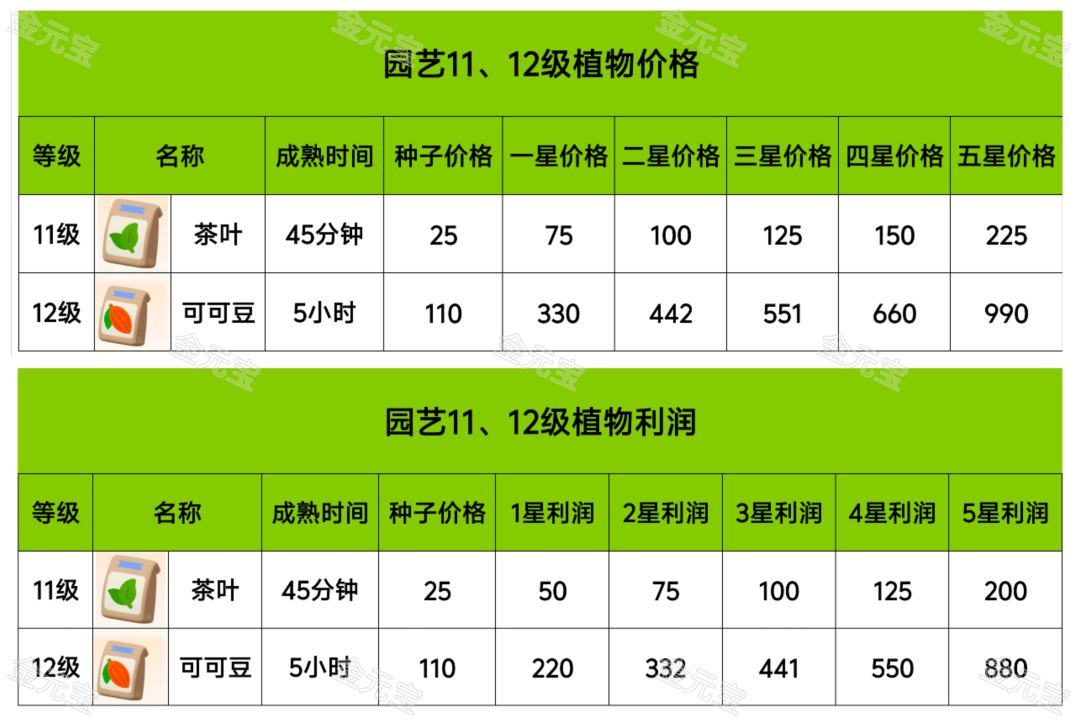11,12级园艺11,12级厨艺食谱 2