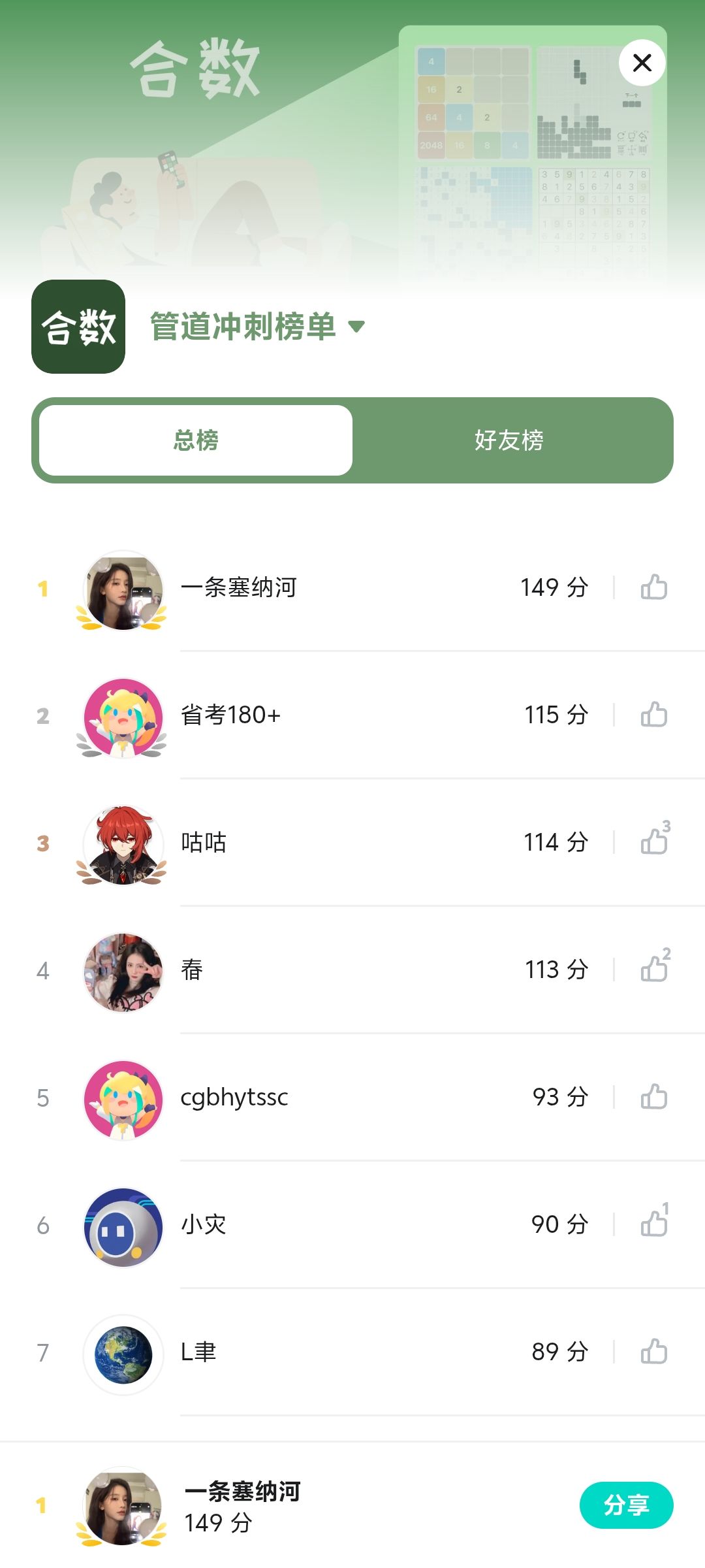 管道冲刺目前榜一(196分) 2