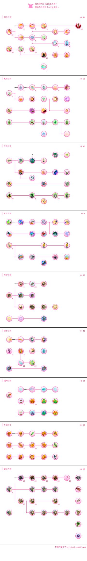 个人灵力匠剑盾参考