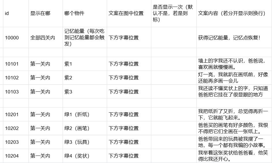 开发日志04:叙事搭建 2