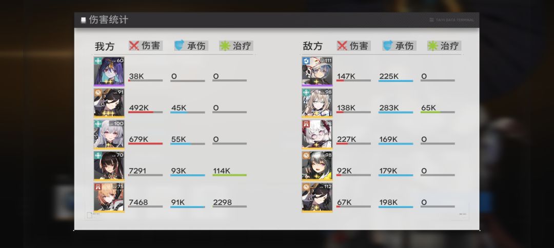 接上个帖子,升级一下大狮子干过5-58了 3